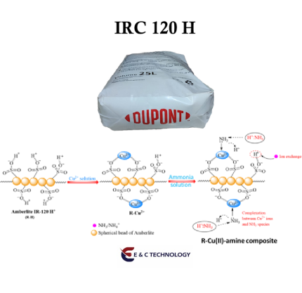 Bao bì hạt nhựa DuPont IRC 120 H quy cách 25 lít chính hãng